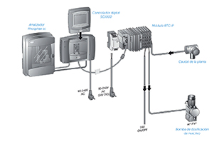 Click here for a case study on handling influent phosphorous spikes