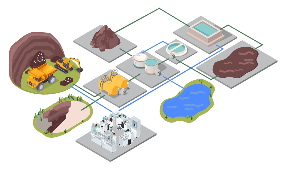 Minería sostenible